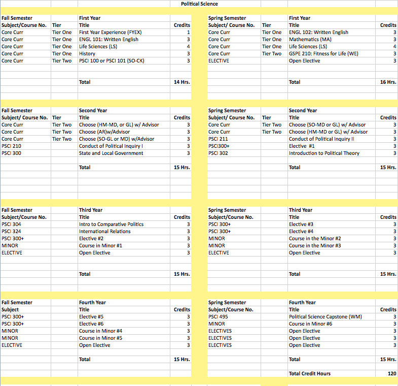 Program: Political Science, B.S. - Shepherd University - Acalog ACMS™